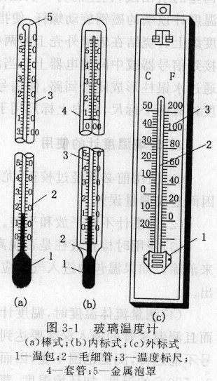 玻璃溫度計(jì)結(jié)構(gòu).jpg