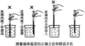 實(shí)驗(yàn)室溫度計(jì)的使用有哪些注意事項(xiàng)?