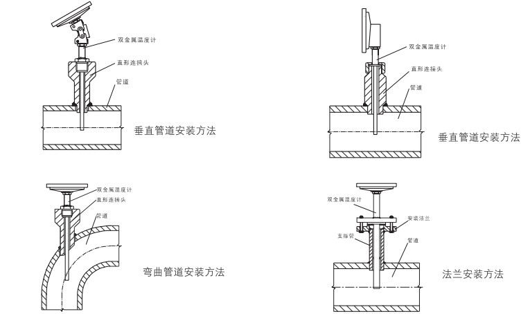 為什么雙金屬溫度計的插入深度那么重要呢？