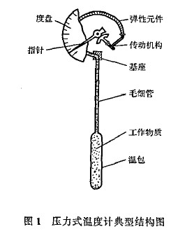 常用的工業(yè)溫度儀表-壓力式溫度計(jì)
