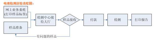 太陽能電子溫度計(jì)如何空運(yùn)？