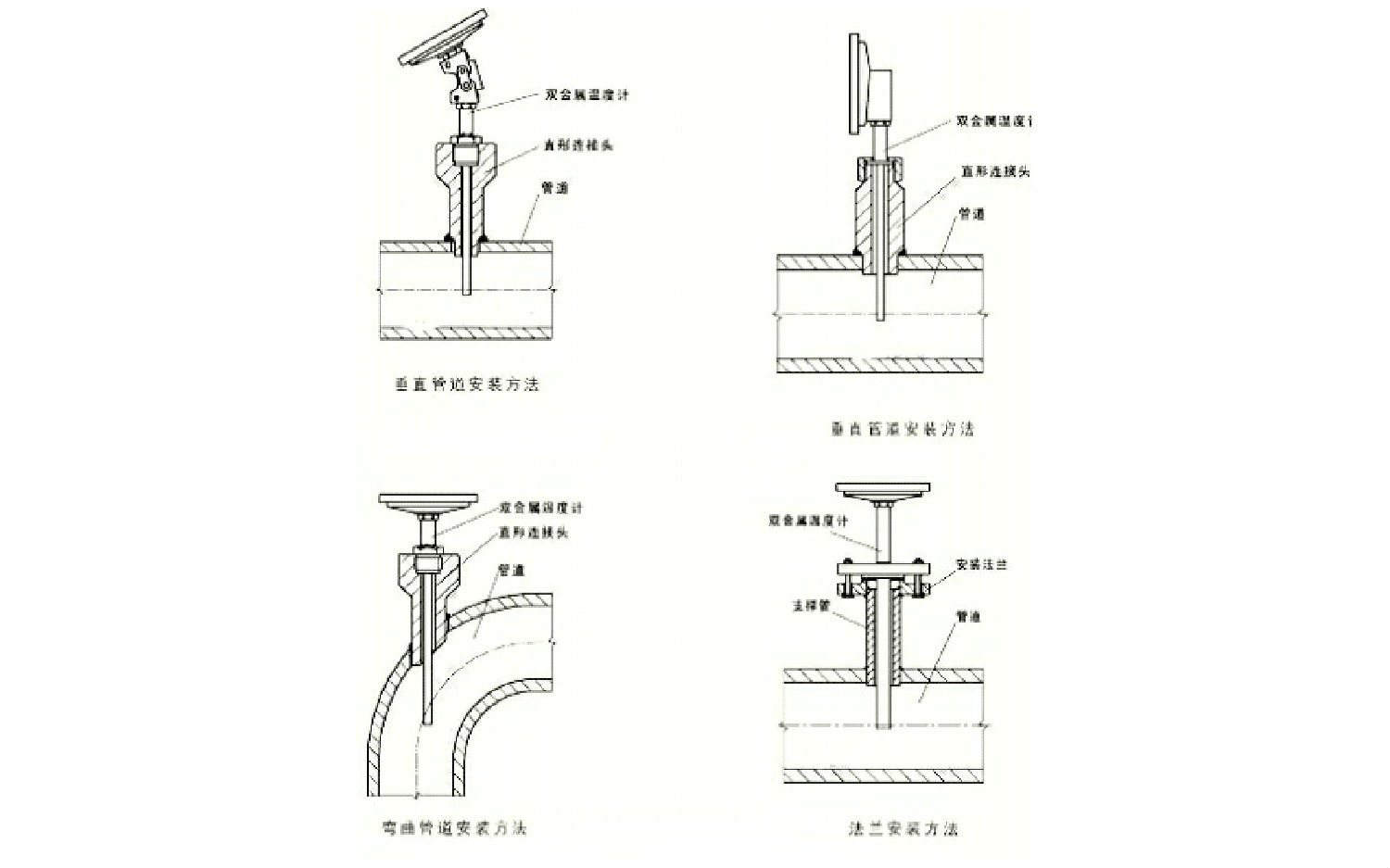 雙金屬溫度計(jì)的正確選型方法
