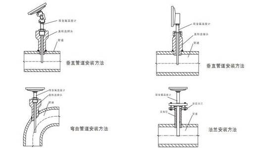 雙金屬溫度計(jì)是怎么安裝的？
