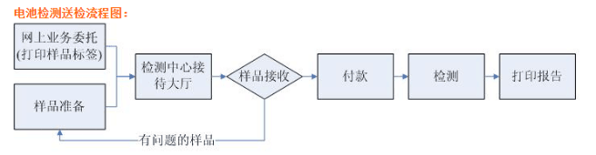 帶輸出線太陽能電子溫度計(jì)可以空運(yùn)嗎？