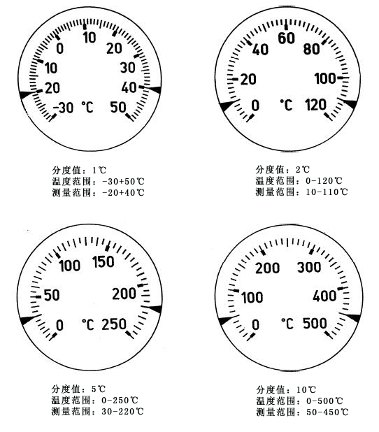 如何規(guī)定雙金屬溫度計的分度值？